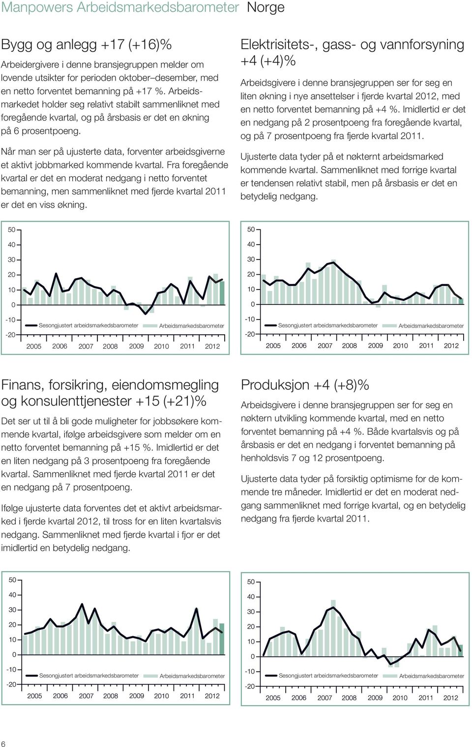 Når man ser på ujusterte data, forventer arbeidsgiverne et aktivt jobbmarked kommende kvartal.