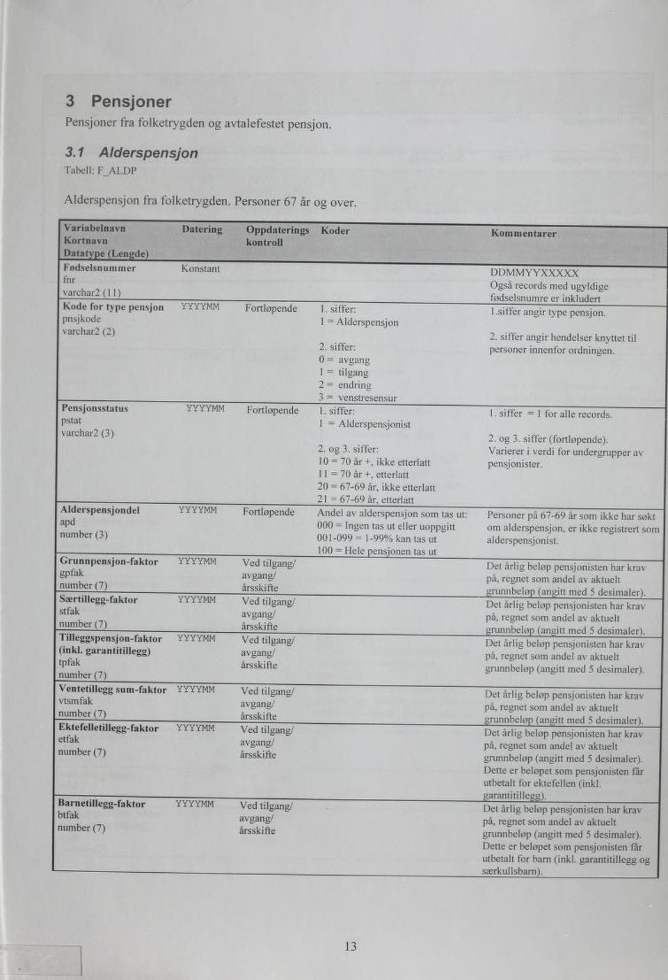 siffer: Pensjonsstatus pstat varchar2 (3) Også records med ugyldige fødselsnumre er inkludert I.siffer angir type pensjon. 2. siffer angir hendelser knyttet til personer innenfor ordningen. 2. og 3.