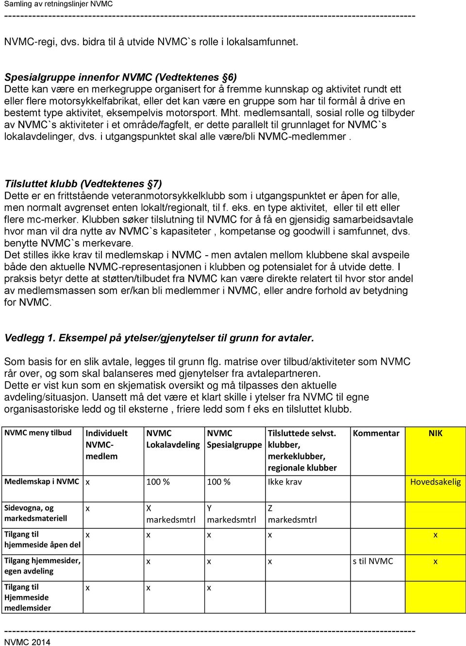 formål å drive en bestemt type aktivitet, eksempelvis motorsport. Mht.