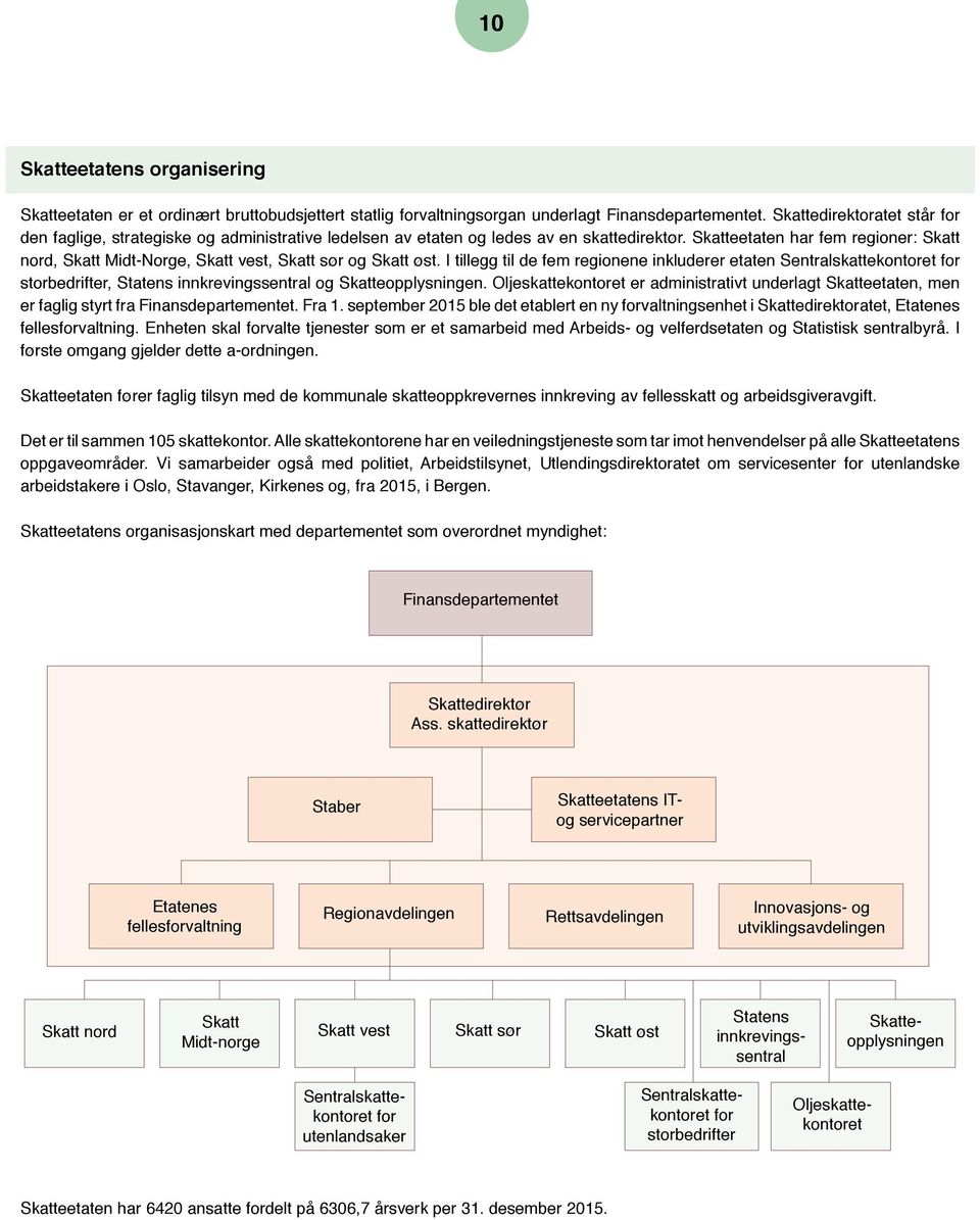 Skatteetaten har fem regioner: Skatt nord, Skatt Midt-Norge, Skatt vest, Skatt sør og Skatt øst.