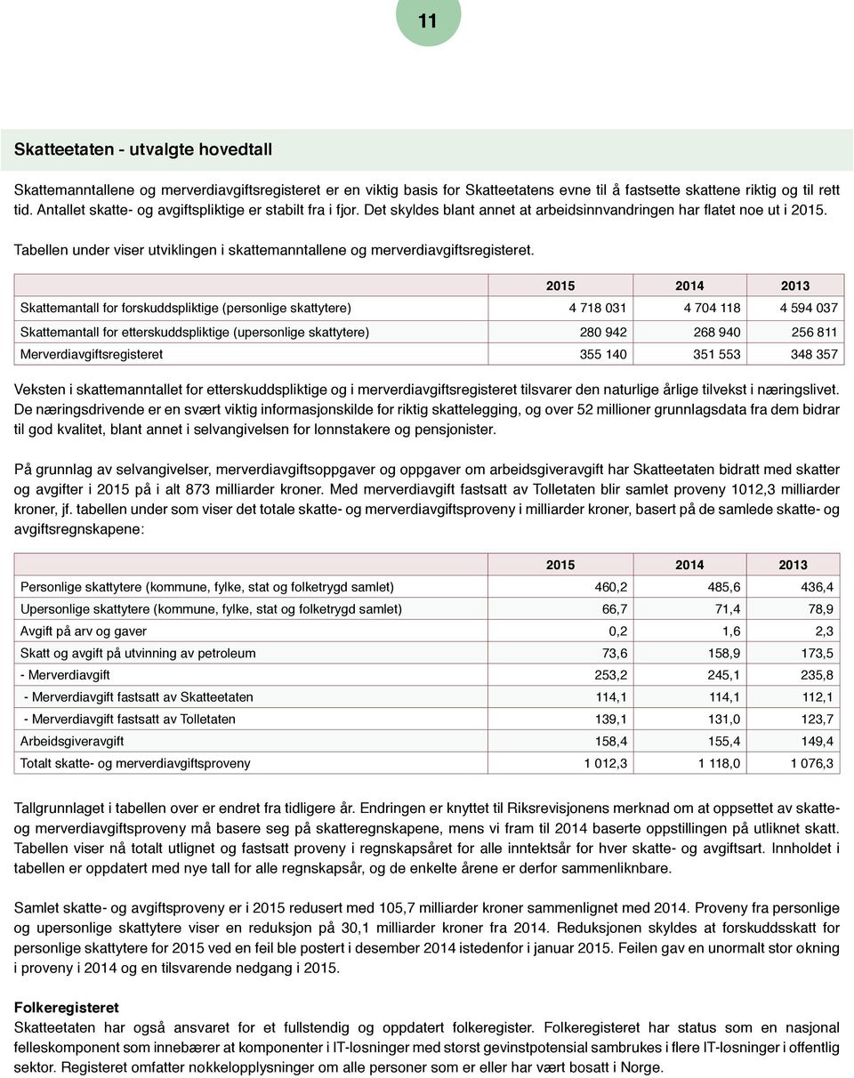 Tabellen under viser utviklingen i skattemanntallene og merverdiavgiftsregisteret.