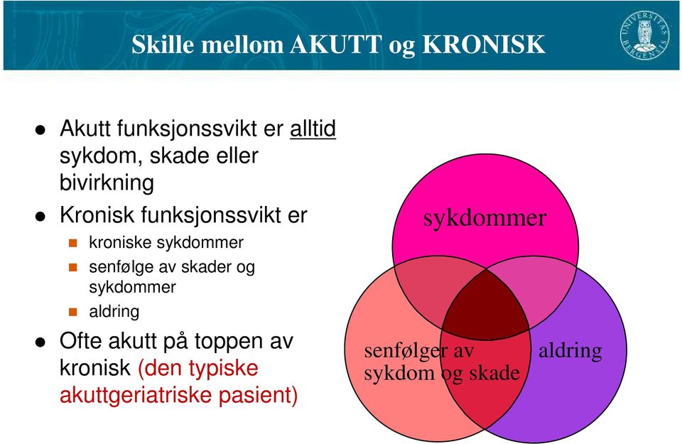 senfølge av skader og sykdommer aldring Ofte akutt på toppen av kronisk