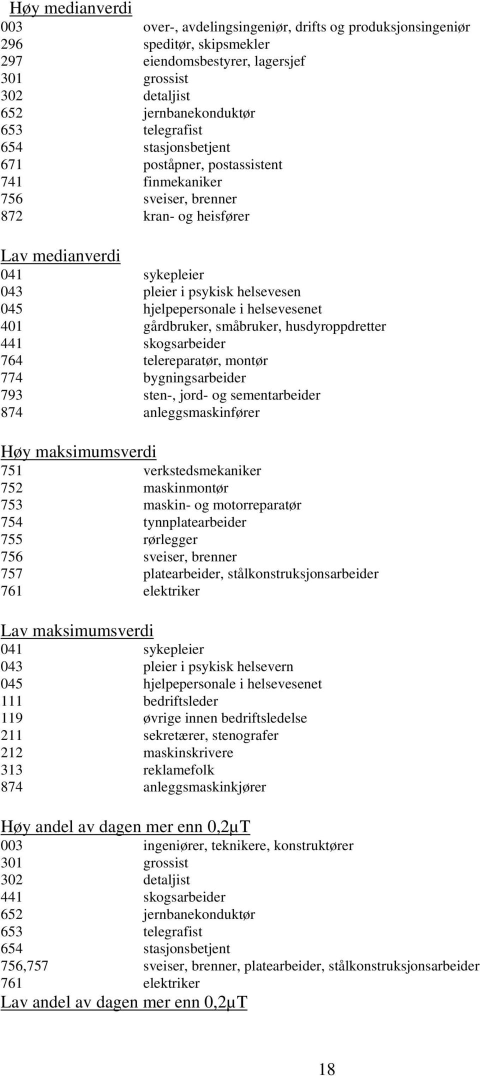 helsevesenet 401 gårdbruker, småbruker, husdyroppdretter 441 skogsarbeider 764 telereparatør, montør 774 bygningsarbeider 793 sten-, jord- og sementarbeider 874 anleggsmaskinfører Høy maksimumsverdi