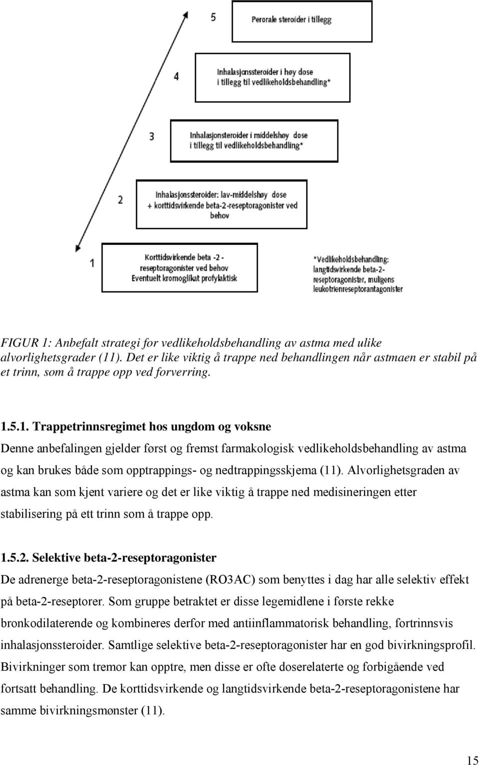 5.1. Trappetrinnsregimet hos ungdom og voksne Denne anbefalingen gjelder først og fremst farmakologisk vedlikeholdsbehandling av astma og kan brukes både som opptrappings- og nedtrappingsskjema (11).