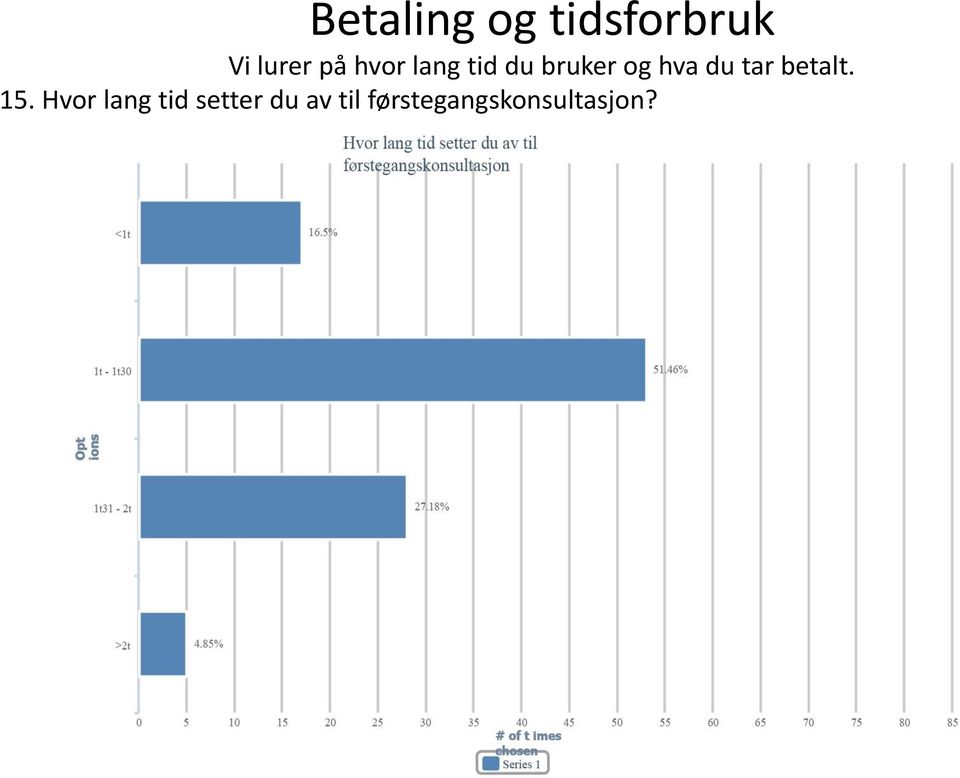 tar betalt. 15.