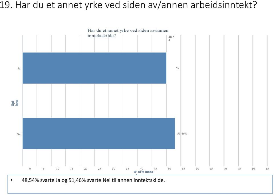 48,54% svarte Ja og 51,46%