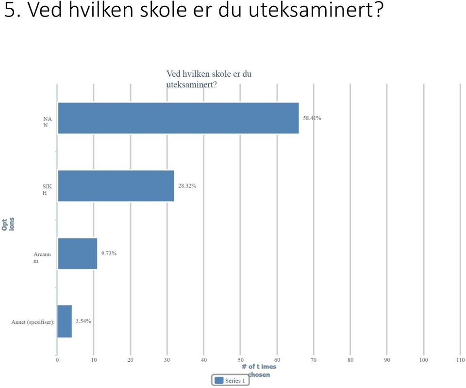 skole er