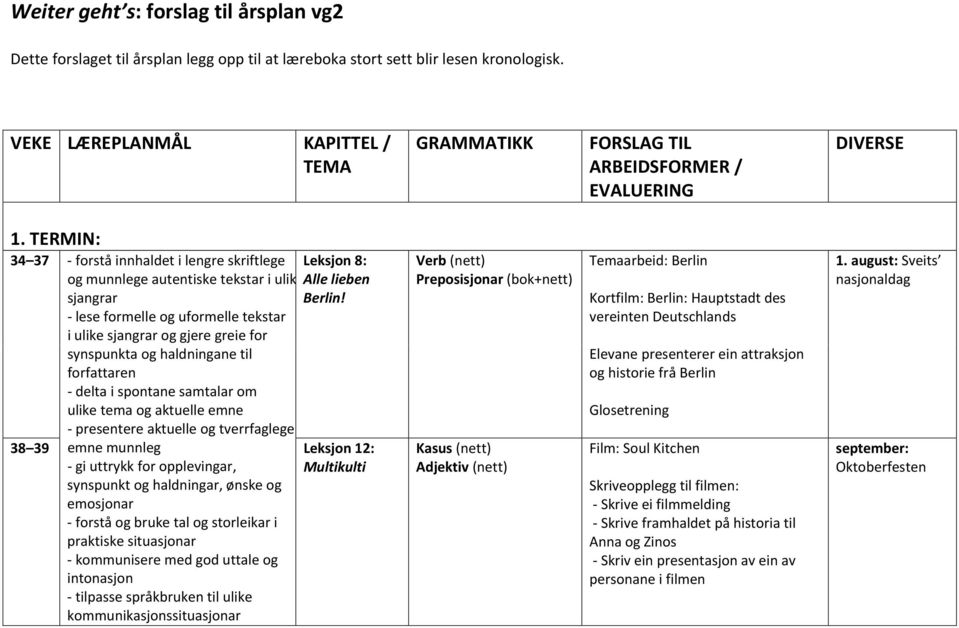 TERMIN: 34 37 - forstå innhaldet i lengre skriftlege og munnlege autentiske tekstar i ulik sjangrar - lese formelle og uformelle tekstar i ulike sjangrar og gjere greie for synspunkta og haldningane