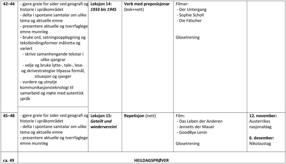 språk Leksjon 14: 1933 bis 1945 Verb med preposisjonar (bok+nett) Filmar: - Der Untergang - Sophie Scholl - Die Fälscher 45 48 - gjere greie for sider ved geografi og Leksjon 15: historie