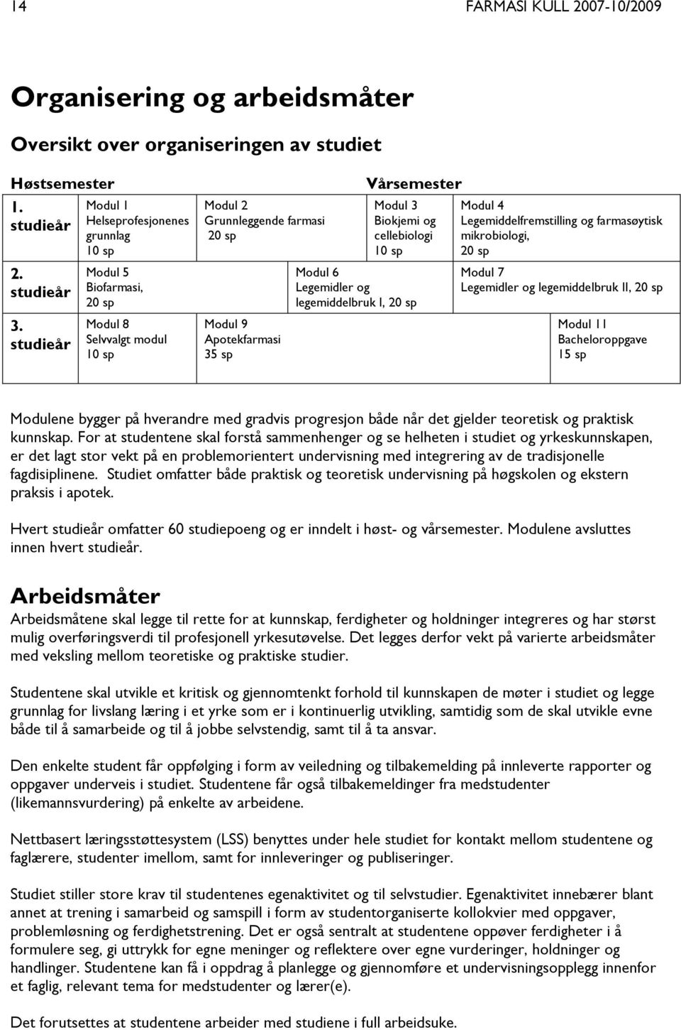 og cellebiologi 10 sp Modul 6 Legemidler og legemiddelbruk I, 20 sp Modul 4 Legemiddelfremstilling og farmasøytisk mikrobiologi, 20 sp Modul 7 Legemidler og legemiddelbruk II, 20 sp Modul 11