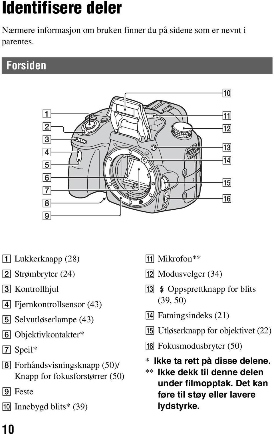 Forhåndsvisningsknapp (50)/ Knapp for fokusforstørrer (50) I Feste J Innebygd blits* (39) K Mikrofon** L Modusvelger (34) M Oppsprettknapp for blits