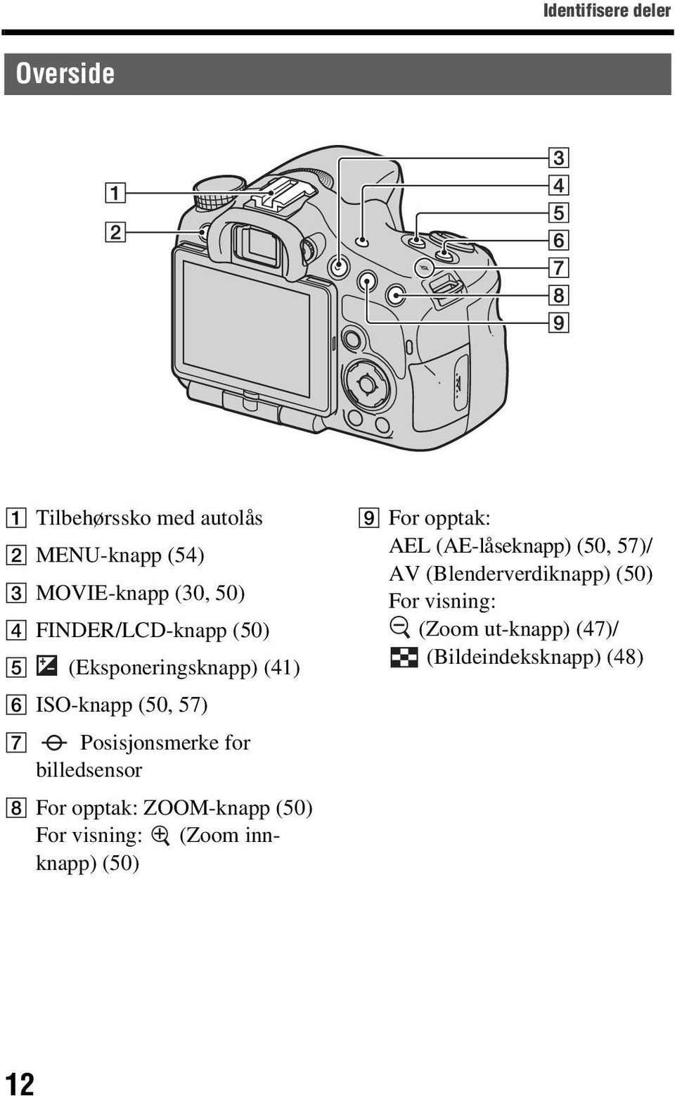 billedsensor H For opptak: ZOOM-knapp (50) For visning: (Zoom innknapp) (50) I For opptak: AEL