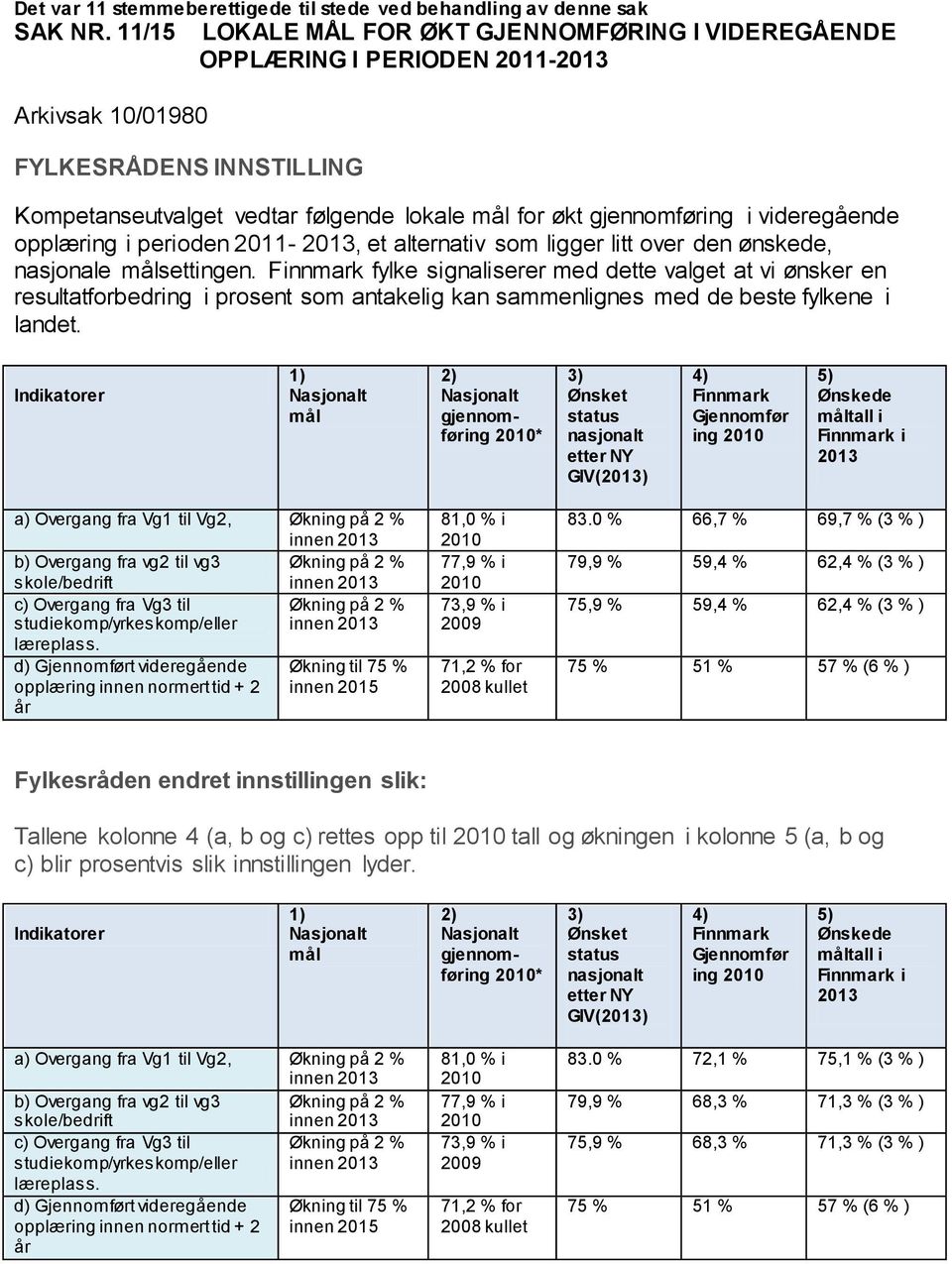 videregående opplæring i perioden 2011-2013, et alternativ som ligger litt over den ønskede, nasjonale målsettingen.