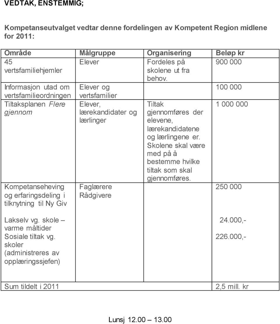 Informasjon utad om Elever og 100 000 vertsfamilieordningen Tiltaksplanen Flere gjennom Kompetanseheving og erfaringsdeling i tilknytning til Ny Giv vertsfamilier Elever, lærekandidater