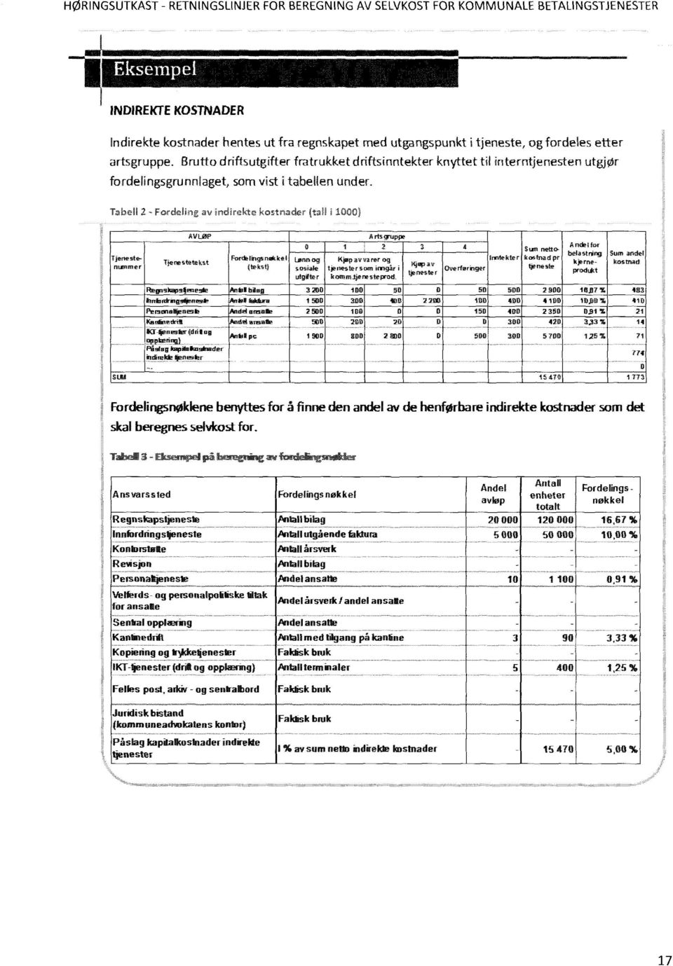 17F111.," ru.1p tjertestetrekst Regnoltapoljenesile hrtkirdrngsfien.te Peramelfjonesb Konfotedrill Ililljen.ler(drilop.~41) 9.. Påslog kupitoknolonder Oxitokle 4onr.