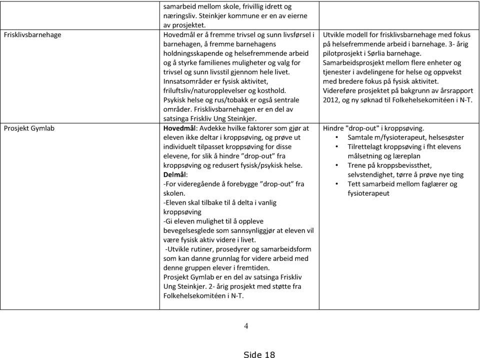 sunnlivsstilgjennomhelelivet. Innsatsområderer fysiskaktivitet, friluftsliv/naturopplevelserog kosthold. Psykiskhelseog rus/tobakker ogsåsentrale områder.