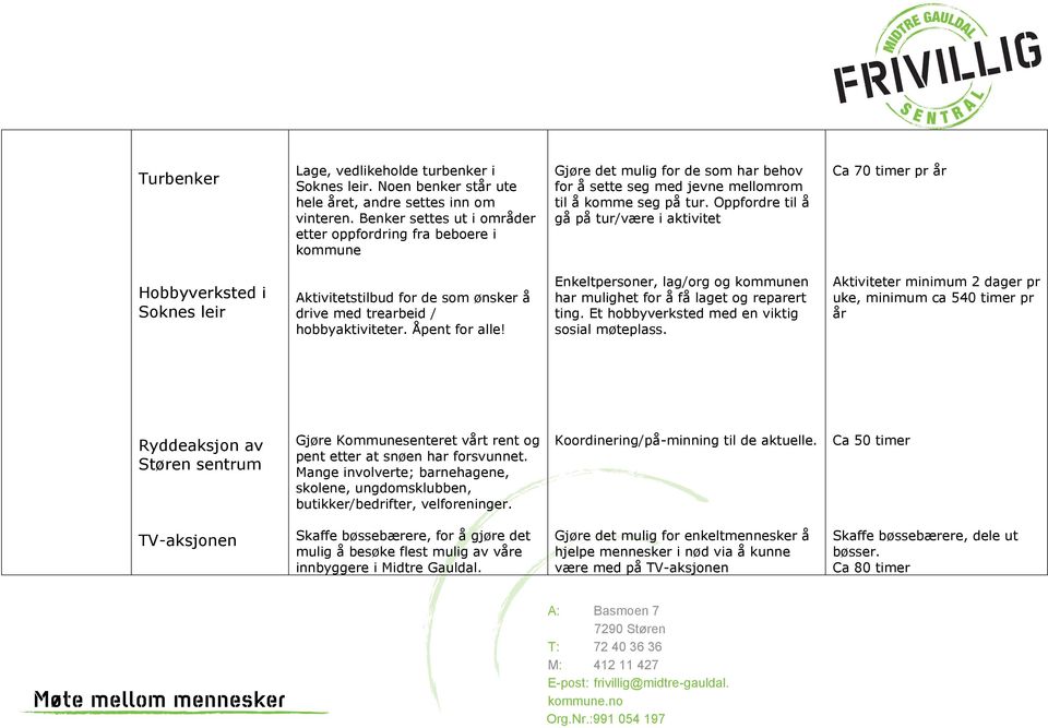 Oppfordre til å gå på tur/være i aktivitet Ca 70 timer pr år Hobbyverksted i Soknes leir Aktivitetstilbud for de som ønsker å drive med trearbeid / hobbyaktiviteter. Åpent for alle!