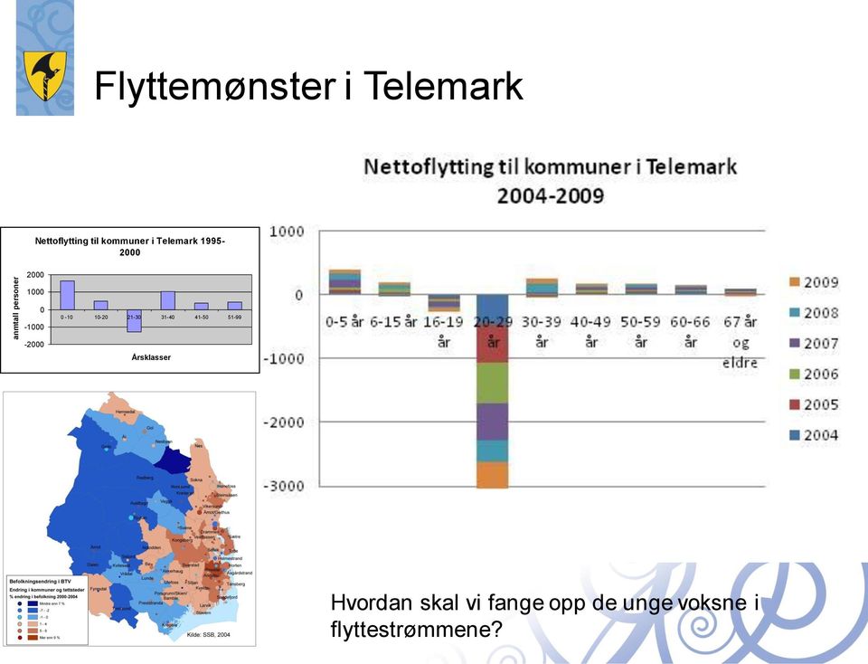 -2000 0-10 10-20 21-30 31-40 41-50 51-99 Årsklasser