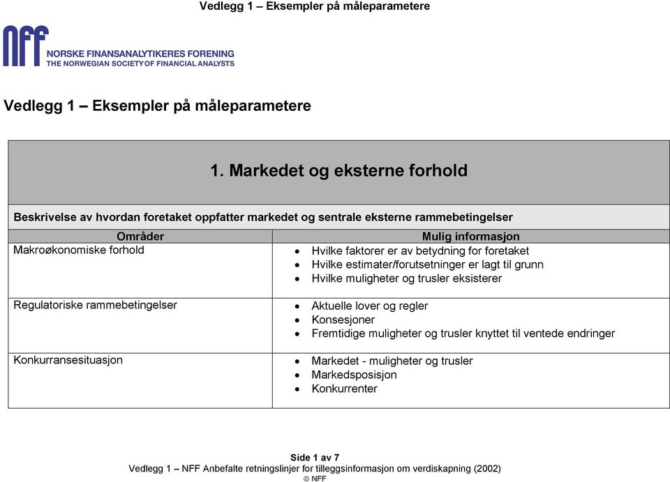 informasjon Makroøkonomiske forhold Hvilke faktorer er av betydning for foretaket Hvilke estimater/forutsetninger er lagt til grunn Hvilke