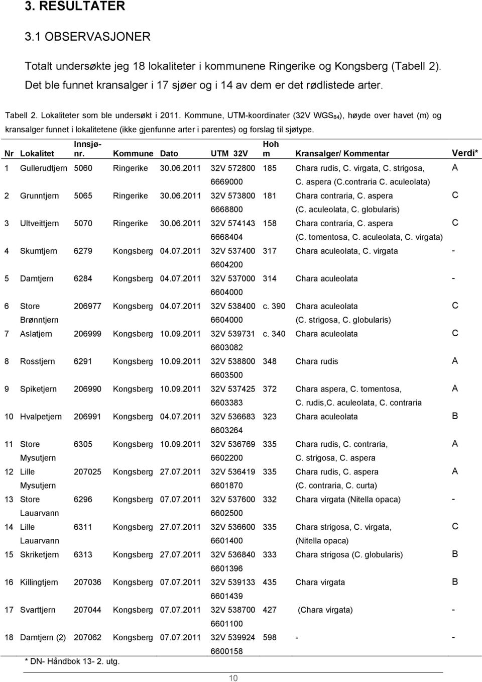 Kommune, UTM-koordinater (32V WGS 84), høyde over havet (m) og kransalger funnet i lokalitetene (ikke gjenfunne arter i parentes) og forslag til sjøtype. Nr Lokalitet Innsjønr.