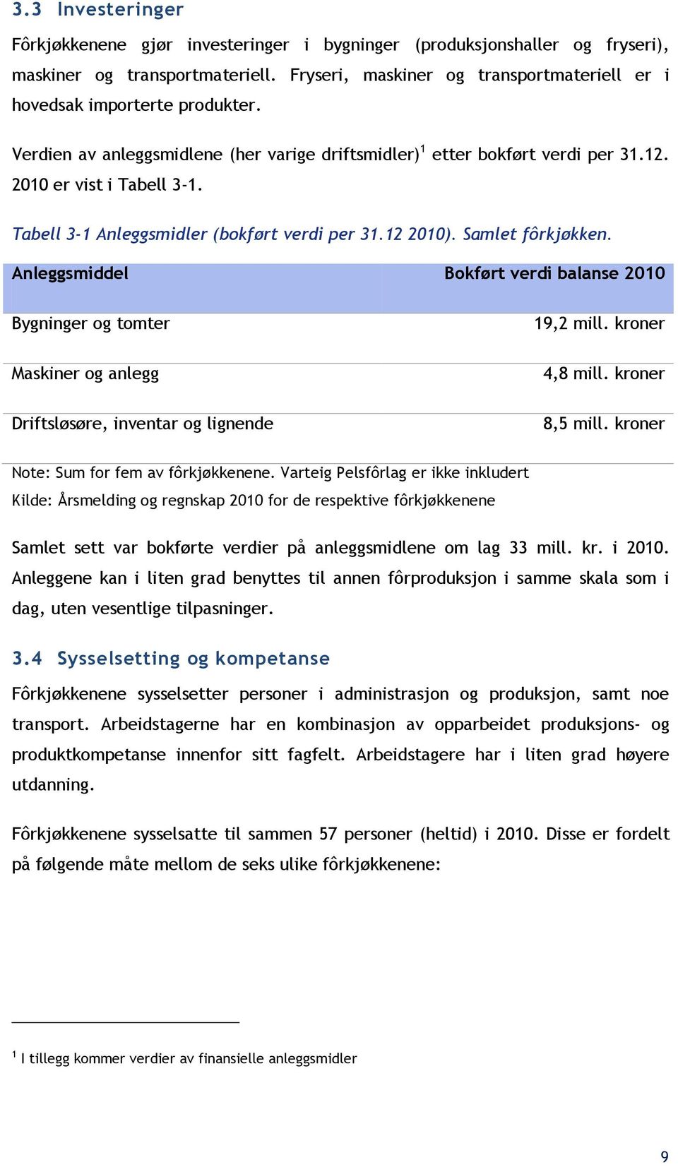 Tabell 3-1 Anleggsmidler (bokført verdi per 31.12 2010). Samlet fôrkjøkken.