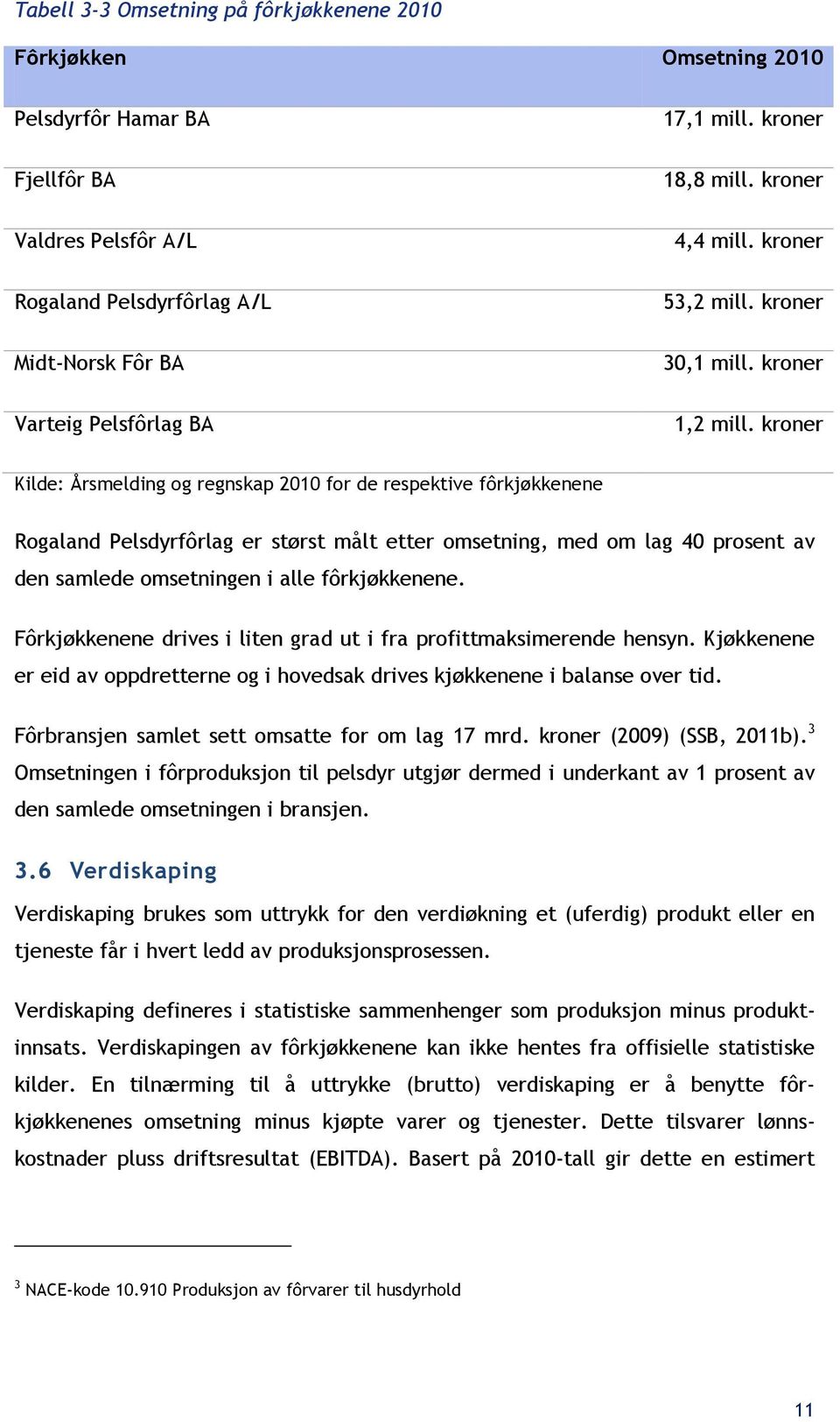 kroner Kilde: Årsmelding og regnskap 2010 for de respektive fôrkjøkkenene Rogaland Pelsdyrfôrlag er størst målt etter omsetning, med om lag 40 prosent av den samlede omsetningen i alle fôrkjøkkenene.