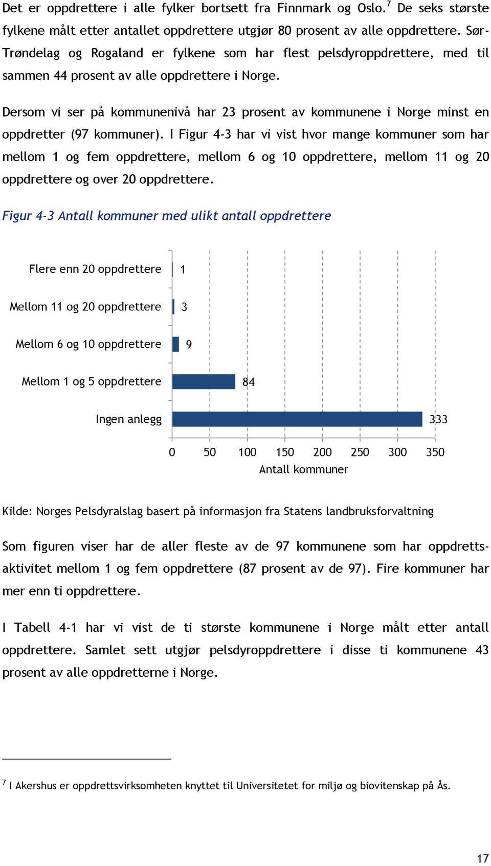 Dersom vi ser på kommunenivå har 23 prosent av kommunene i Norge minst en oppdretter (97 kommuner).