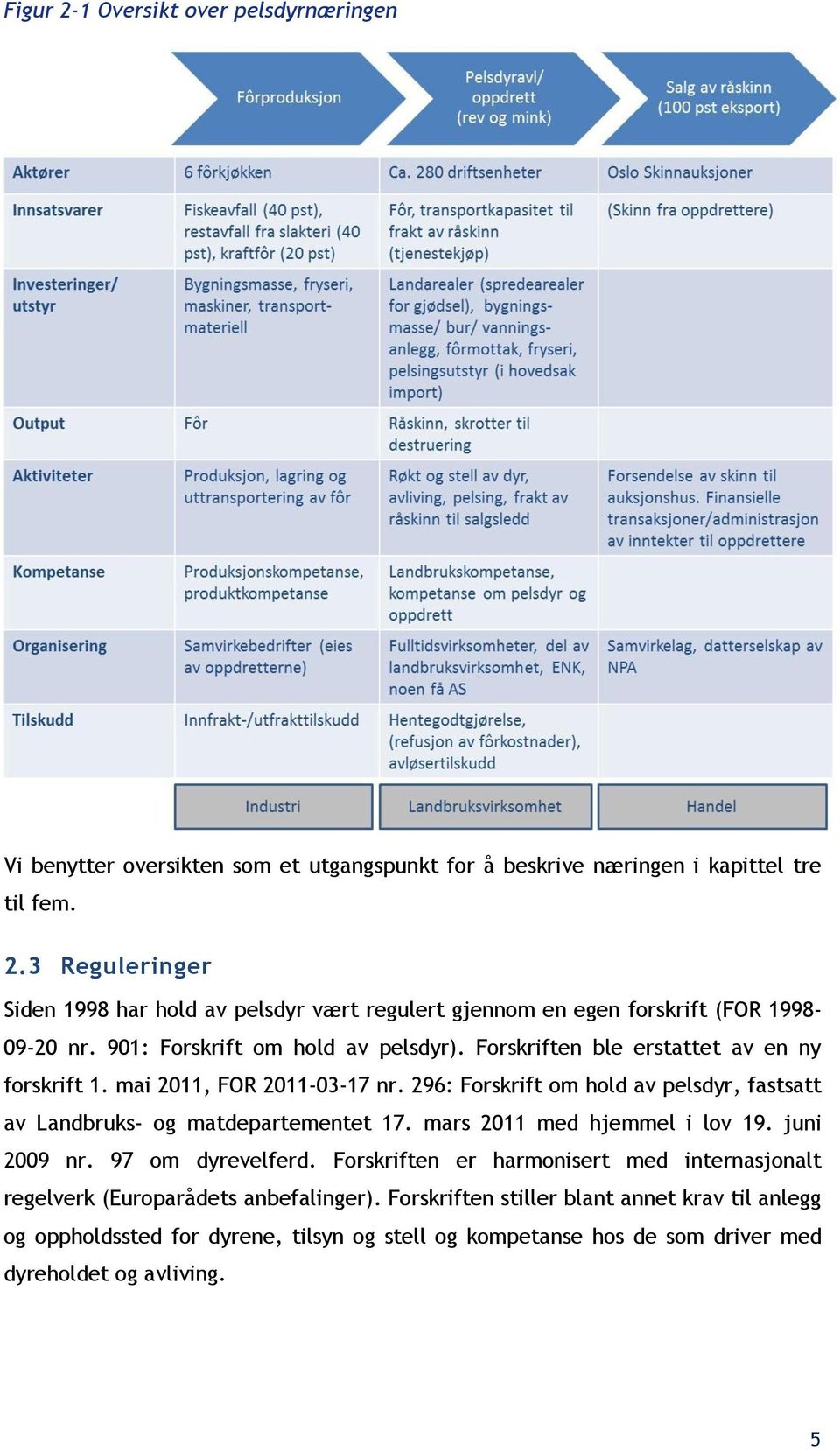 296: Forskrift om hold av pelsdyr, fastsatt av Landbruks- og matdepartementet 17. mars 2011 med hjemmel i lov 19. juni 2009 nr. 97 om dyrevelferd.