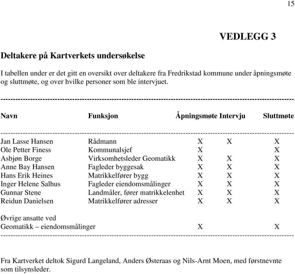 ----------------------------------------------------------------------------------------------------------------------- Navn Funksjon Åpningsmøte Intervju Sluttmøte