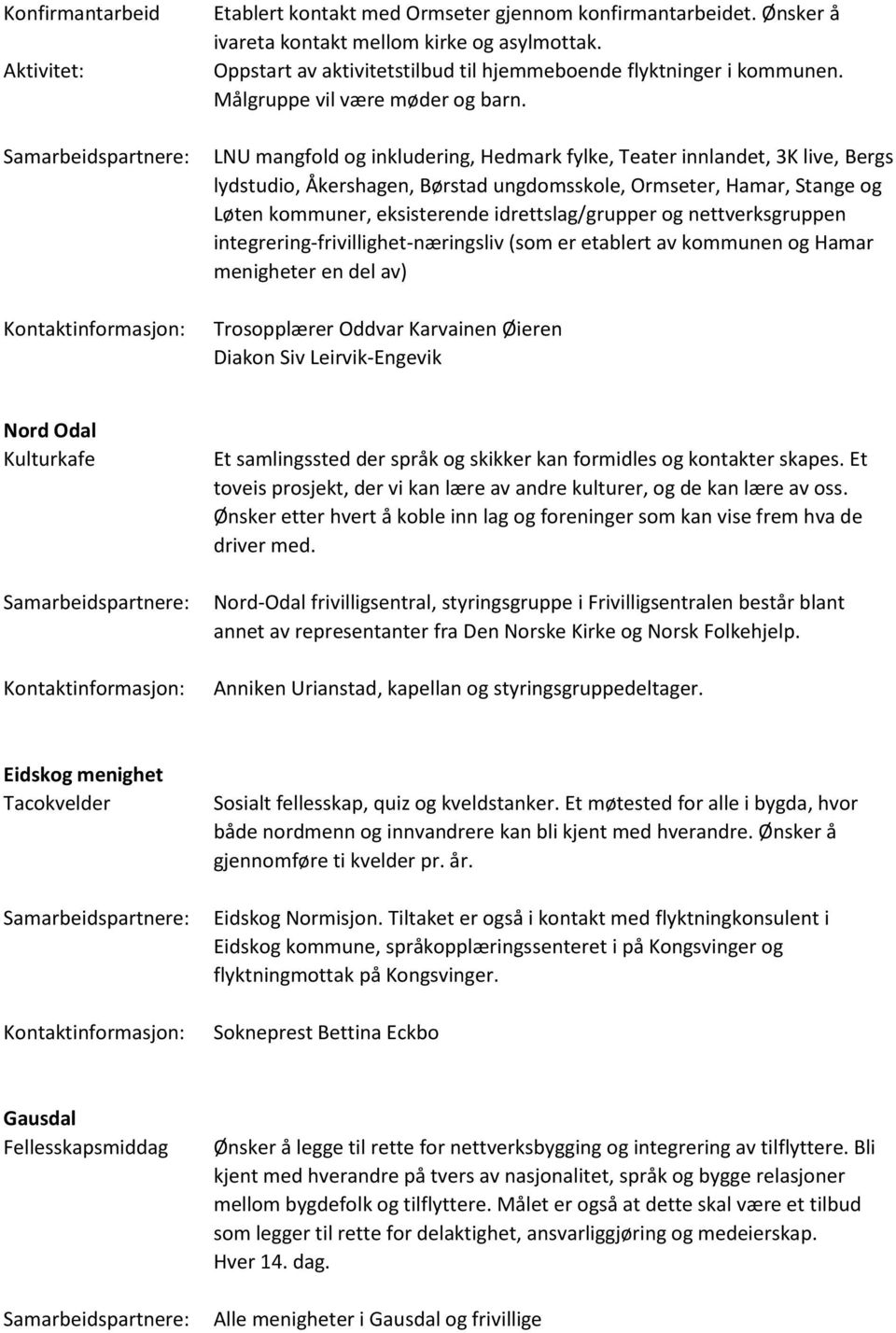 LNU mangfold og inkludering, Hedmark fylke, Teater innlandet, 3K live, Bergs lydstudio, Åkershagen, Børstad ungdomsskole, Ormseter, Hamar, Stange og Løten kommuner, eksisterende idrettslag/grupper og