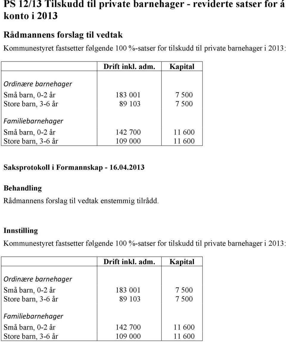 Kapital Ordinære barnehager Små barn, 0-2 år 183 001 7 500 Store barn, 3-6 år 89 103 7 500 Familiebarnehager Små barn, 0-2 år 142 700 11 600 Store barn, 3-6 år 109