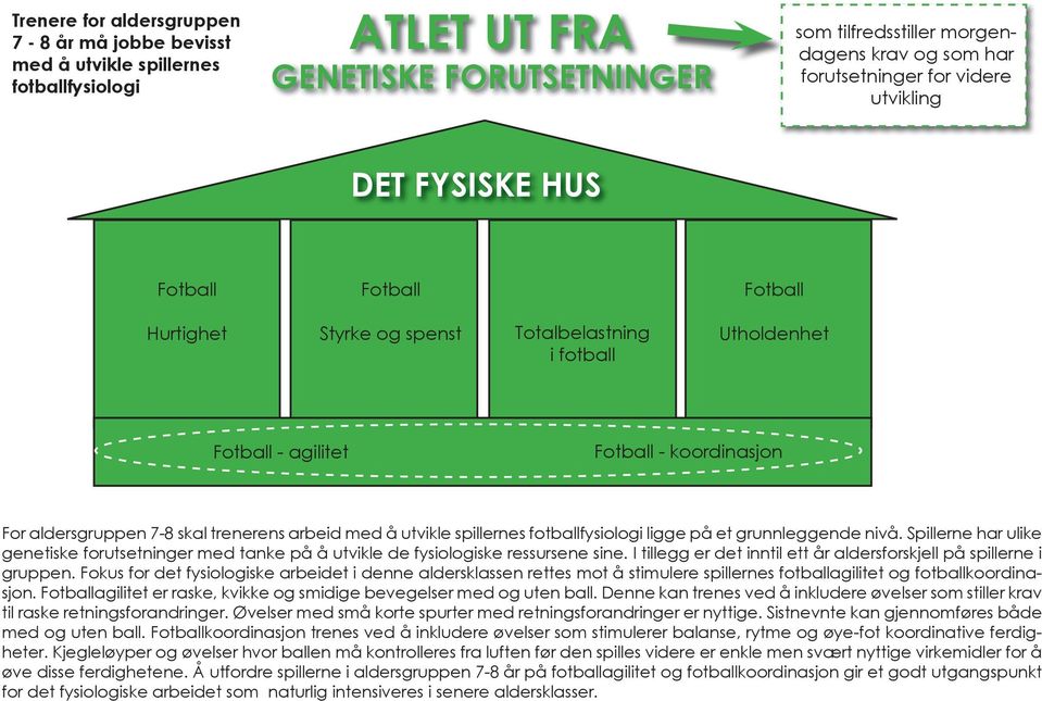 trenerens arbeid med å utvikle spillernes fotballfysiologi ligge på et grunnleggende nivå. erne har ulike genetiske forutsetninger med tanke på å utvikle de fysiologiske ressursene sine.