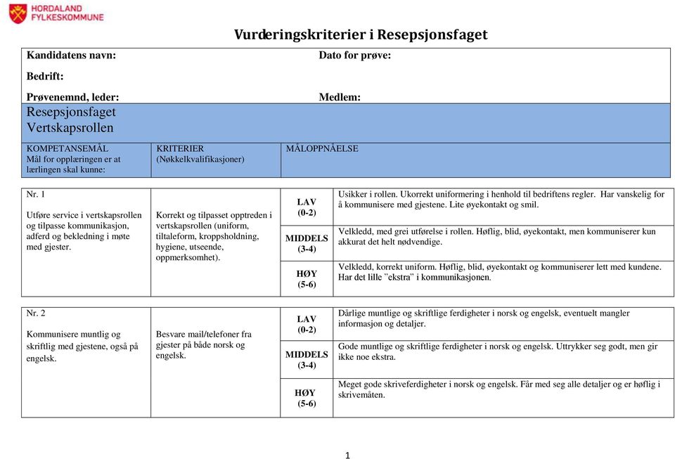 Korrekt og tilpasset opptreden i vertskapsrollen (uniform, tiltaleform, kroppsholdning, hygiene, utseende, oppmerksomhet). Usikker i rollen. Ukorrekt uniformering i henhold til bedriftens regler.