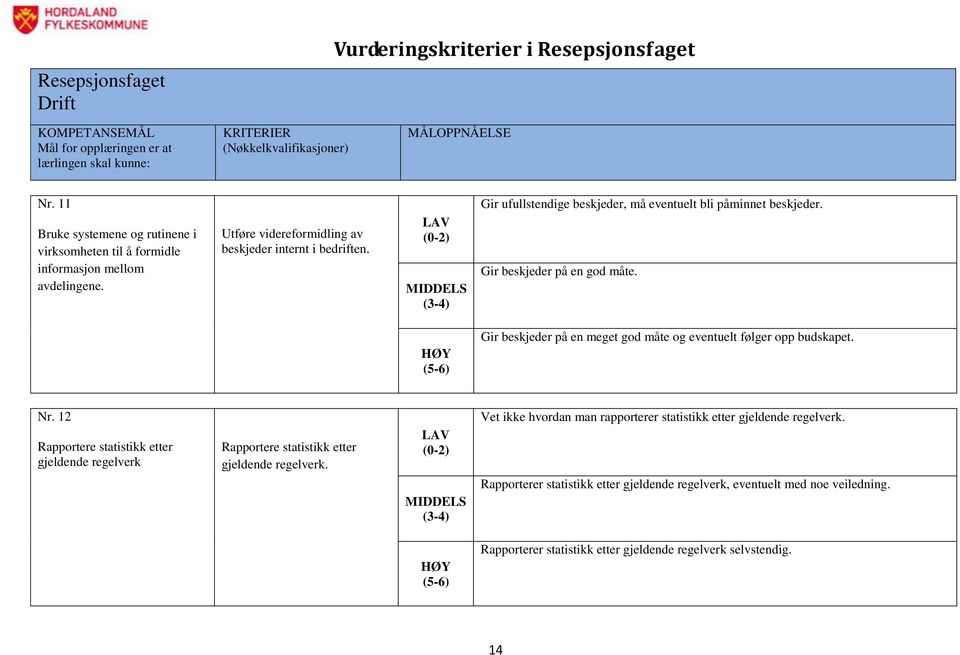 Gir beskjeder på en meget god måte og eventuelt følger opp budskapet. Nr.