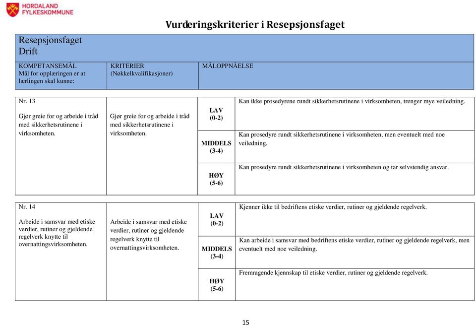 14 Arbeide i samsvar med etiske verdier, rutiner og gjeldende regelverk knytte til overnattingsvirksomheten.