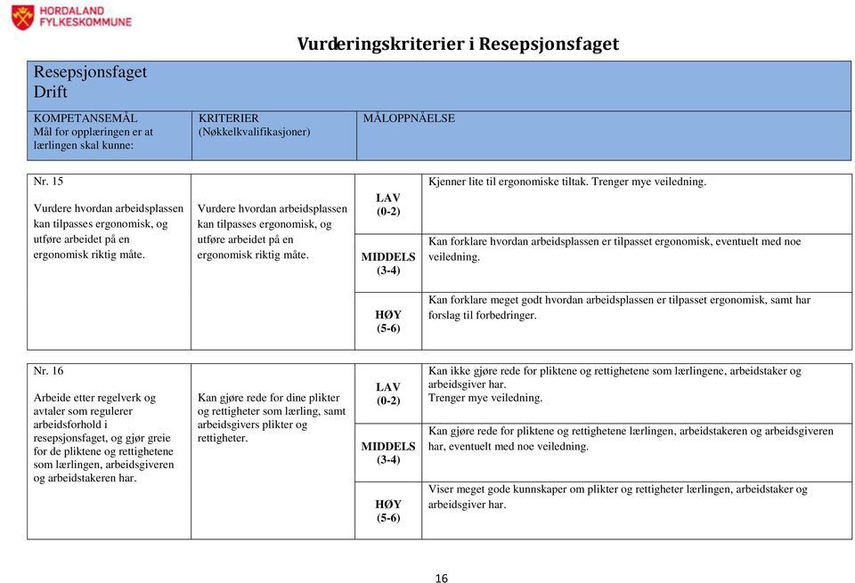 Kan forklare hvordan arbeidsplassen er tilpasset ergonomisk, eventuelt med noe veiledning. Kan forklare meget godt hvordan arbeidsplassen er tilpasset ergonomisk, samt har forslag til forbedringer.