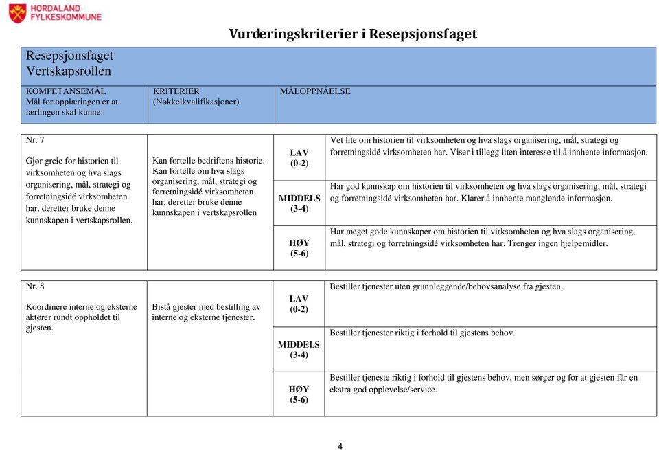 Kan fortelle om hva slags organisering, mål, strategi og forretningsidé virksomheten har, deretter bruke denne kunnskapen i vertskapsrollen Vet lite om historien til virksomheten og hva slags