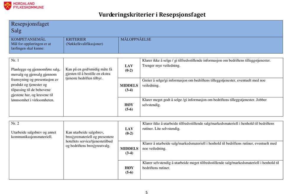 Kan på en god/smidig måte få gjesten til å bestille en ekstra tjeneste bedriften tilbyr. Klarer ikke å selge / gi tilfredsstillende informasjon om bedriftens tilleggstjenester. Trenger mye veiledning.