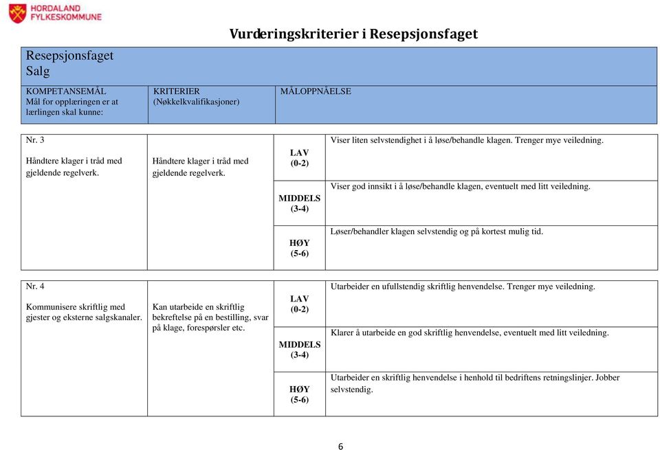 4 Kommunisere skriftlig med gjester og eksterne salgskanaler. Kan utarbeide en skriftlig bekreftelse på en bestilling, svar på klage, forespørsler etc.