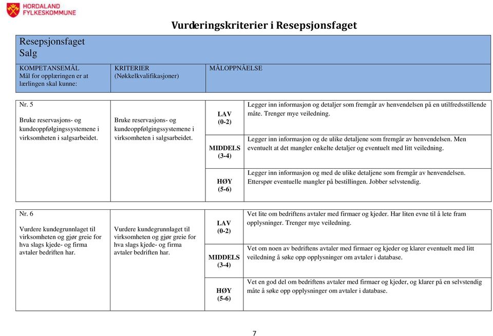 Legger inn informasjon og med de ulike detaljene som fremgår av henvendelsen. Etterspør eventuelle mangler på bestillingen. Jobber selvstendig. Nr.