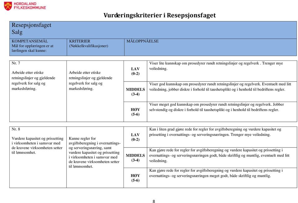 Viser meget god kunnskap om prosedyrer rundt retningslinjer og regelverk. Jobber selvstendig og diskre i forhold til taushetsplikt og i henhold til bedriftens regler. Nr.