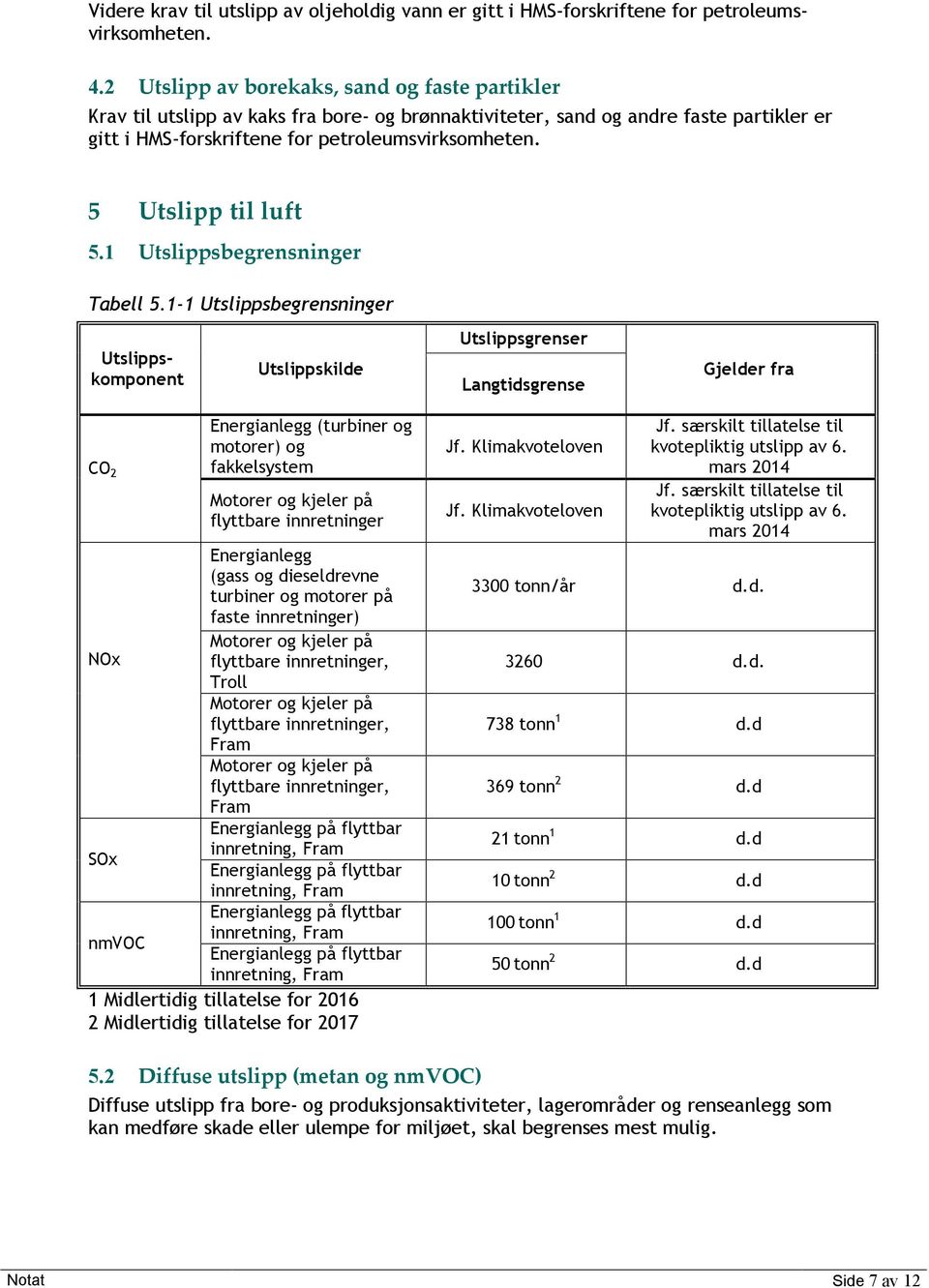 5 Utslipp til luft 5.1 Utslippsbegrensninger Tabell 5.
