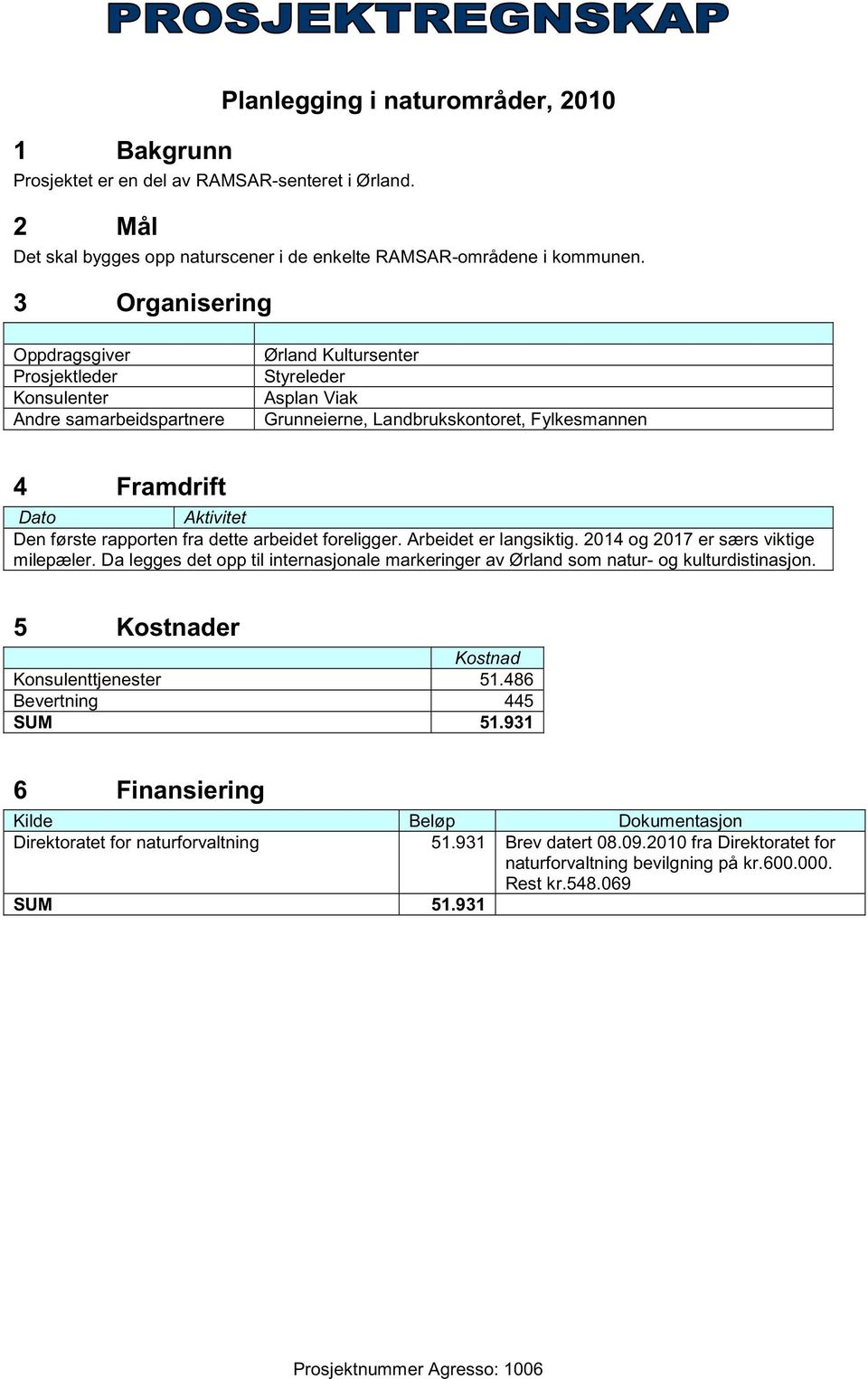 Arbeidet er langsiktig. 2014 og 2017 er særs viktige milepæler. Da legges det opp til internasjonale markeringer av Ørland som natur- og kulturdistinasjon. 5 er Konsulenttjenester 51.