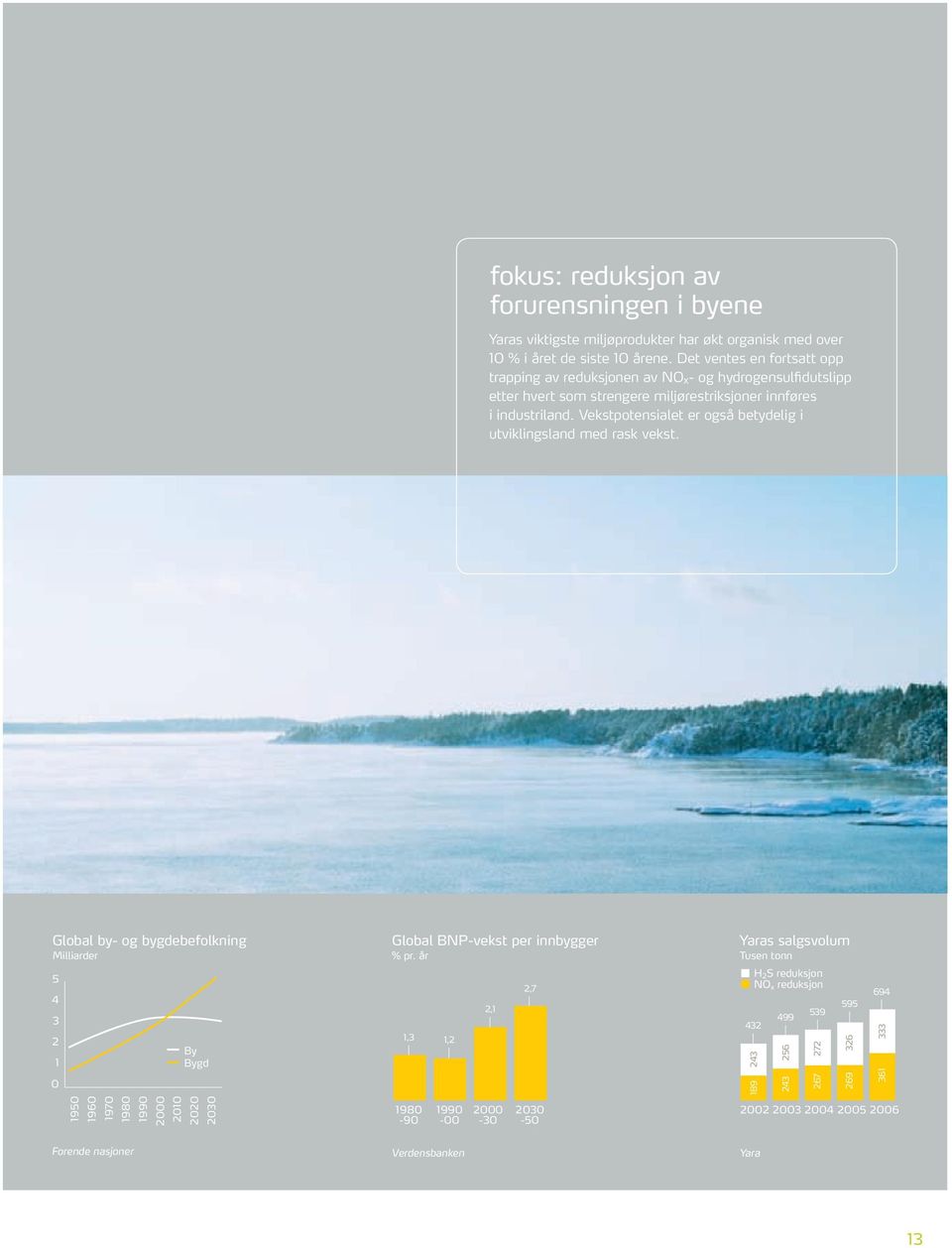 Vekstpotensialet er også betydelig i utviklingsland med rask vekst. Global by og bygdebefolkning Milliarder 5 4 3 2 1 0 By Bygd Global BNPvekst per innbygger % pr.