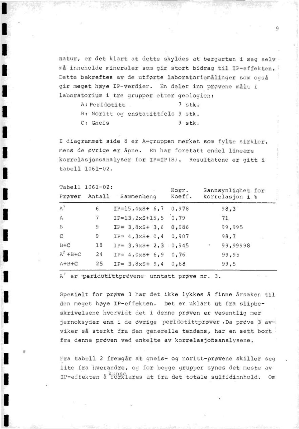 Noritt oc enstat1ttfels 9 stk. C: Gnels 9 stk. I alagrammet side 8 er A-cruppen merket som tylte sirkler, Hens de ovrage er lone. En har foretatt endel lineære korrelasjonsanalvser for IP=IP(S).