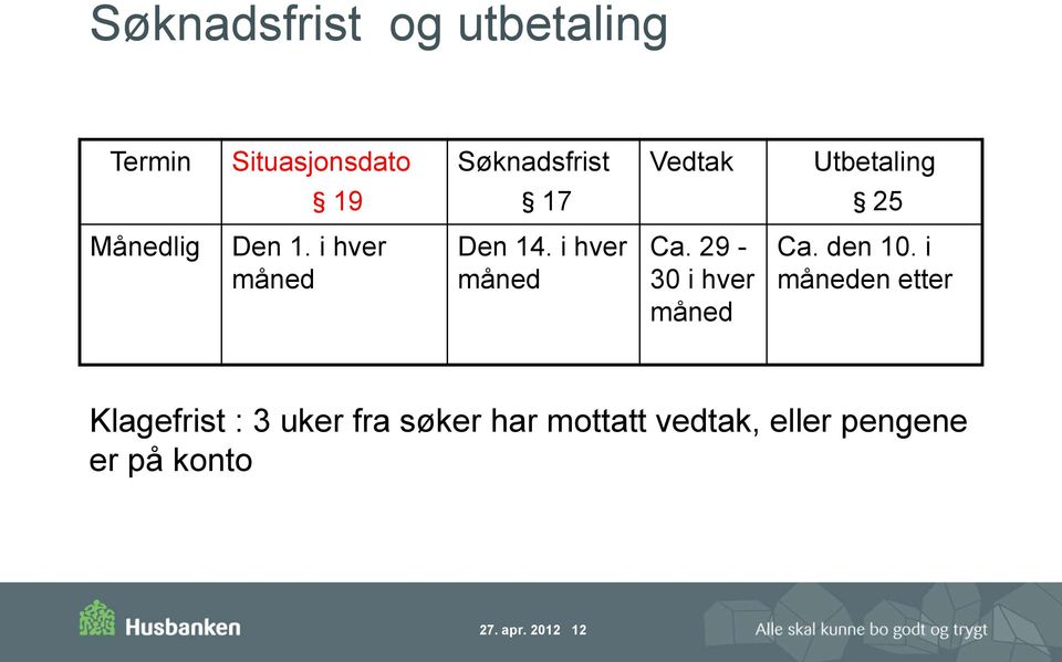 i hver måned Ca. 29-30 i hver måned Ca. den 10.