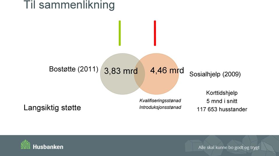 støtte Kvalifiseringsstønad