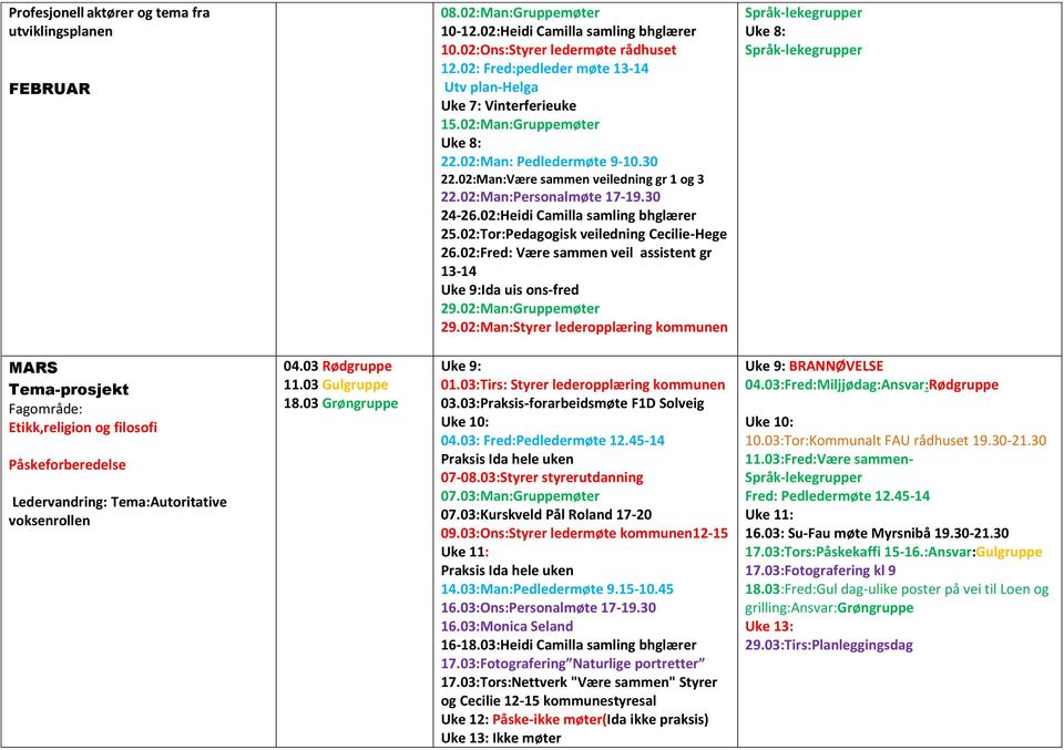 30 24-26.02:Heidi Camilla samling bhglærer 25.02:Tor:Pedagogisk veiledning Cecilie-Hege 26.02:Fred: Være sammen veil assistent gr 13-14 Uke 9:Ida uis ons-fred 29.02:Man:Gruppemøter 29.