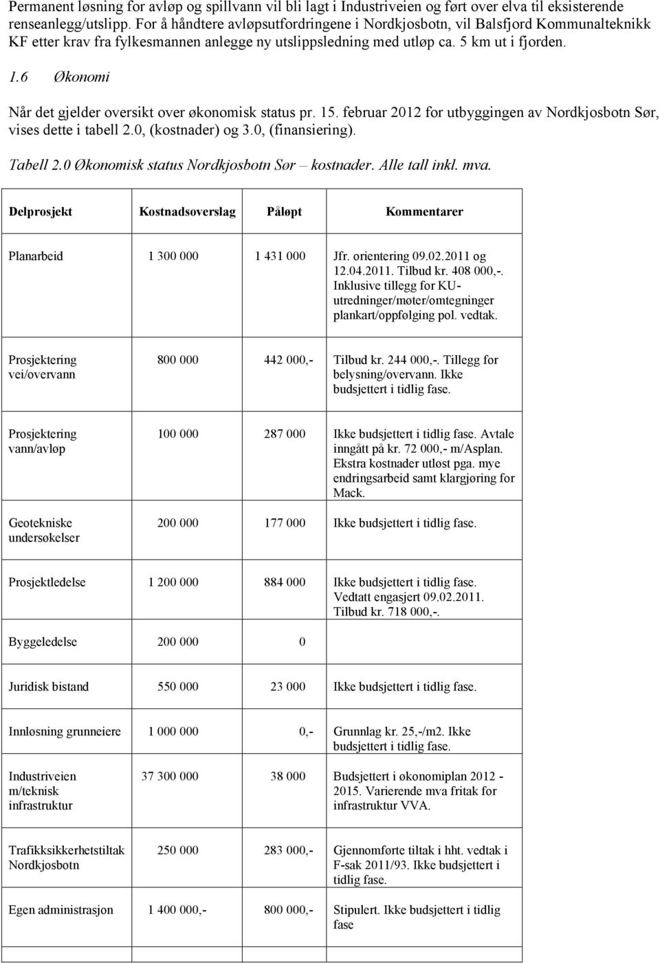 6 Økonomi Når det gjelder oversikt over økonomisk status pr. 15. februar 2012 for utbyggingen av Nordkjosbotn Sør, vises dette i tabell 2.0, (kostnader) og 3.0, (finansiering). Tabell 2.