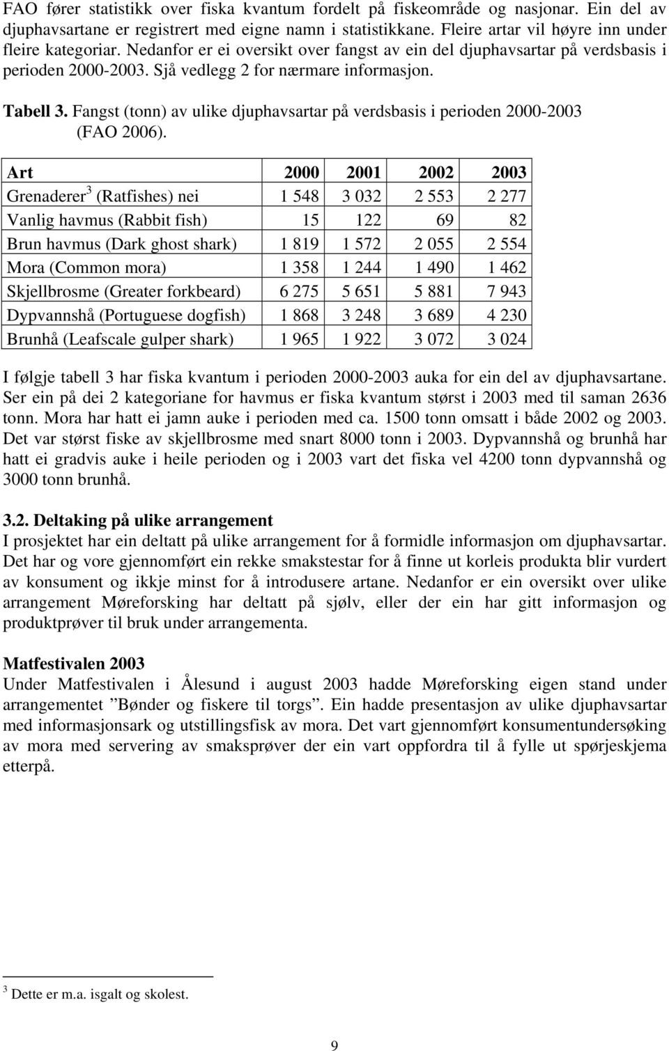 Fangst (tonn) av ulike djuphavsartar på verdsbasis i perioden 2000-2003 (FAO 2006).